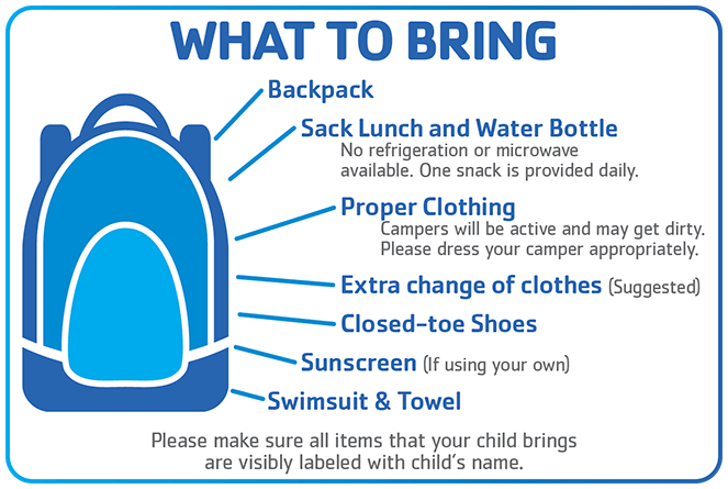 A blue backpack with the text what to bring -  a backpack, sack lunch and water bottle, proper clothing, extra change of clothes, close toed shoes, sunscreen, swimsuit and towel.